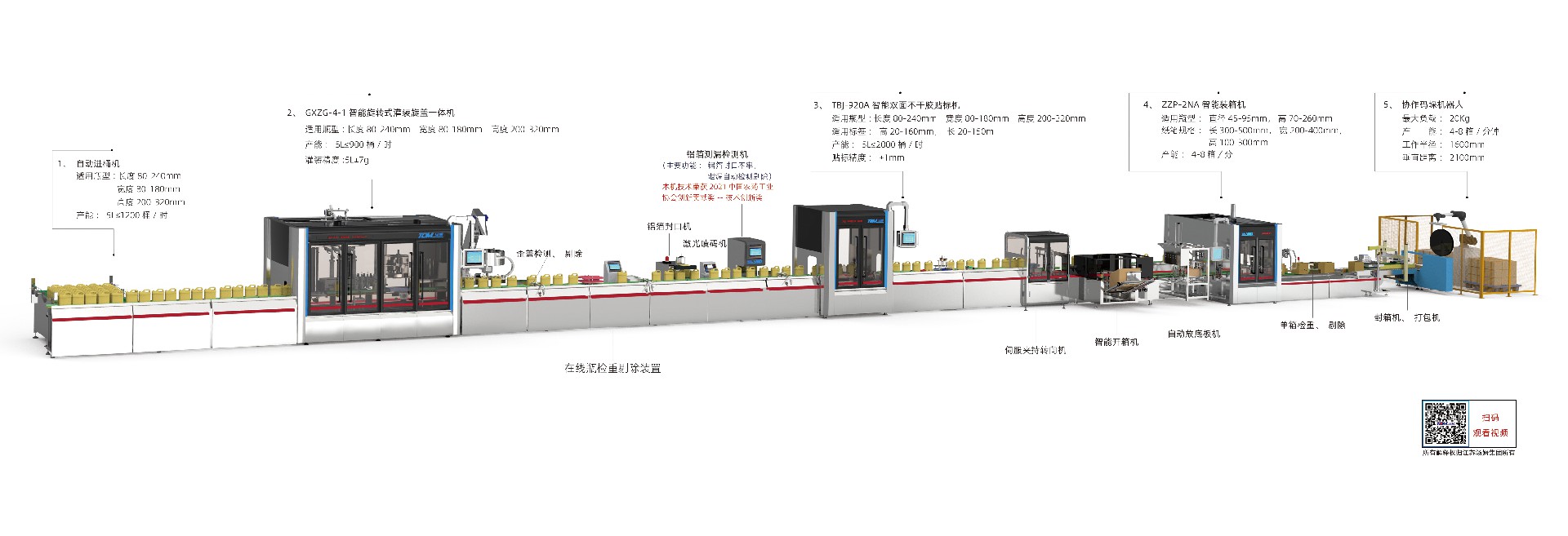 4、1-5L多品規、小批量、快換式智能灌裝線（柔性灌裝）.jpg