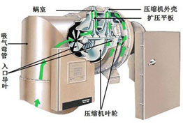 中央空調(diào)離心機與螺桿機有什么區(qū)別? 中央空調(diào)離心機與螺桿機有什么區(qū)別?